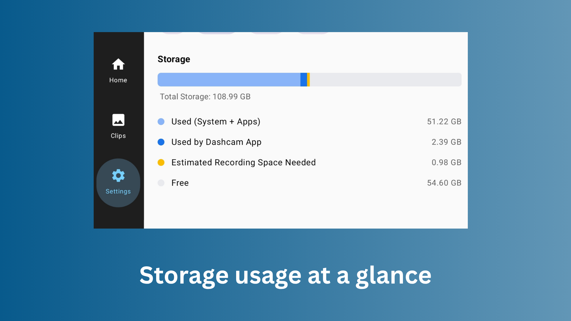 Storage usage at a glance